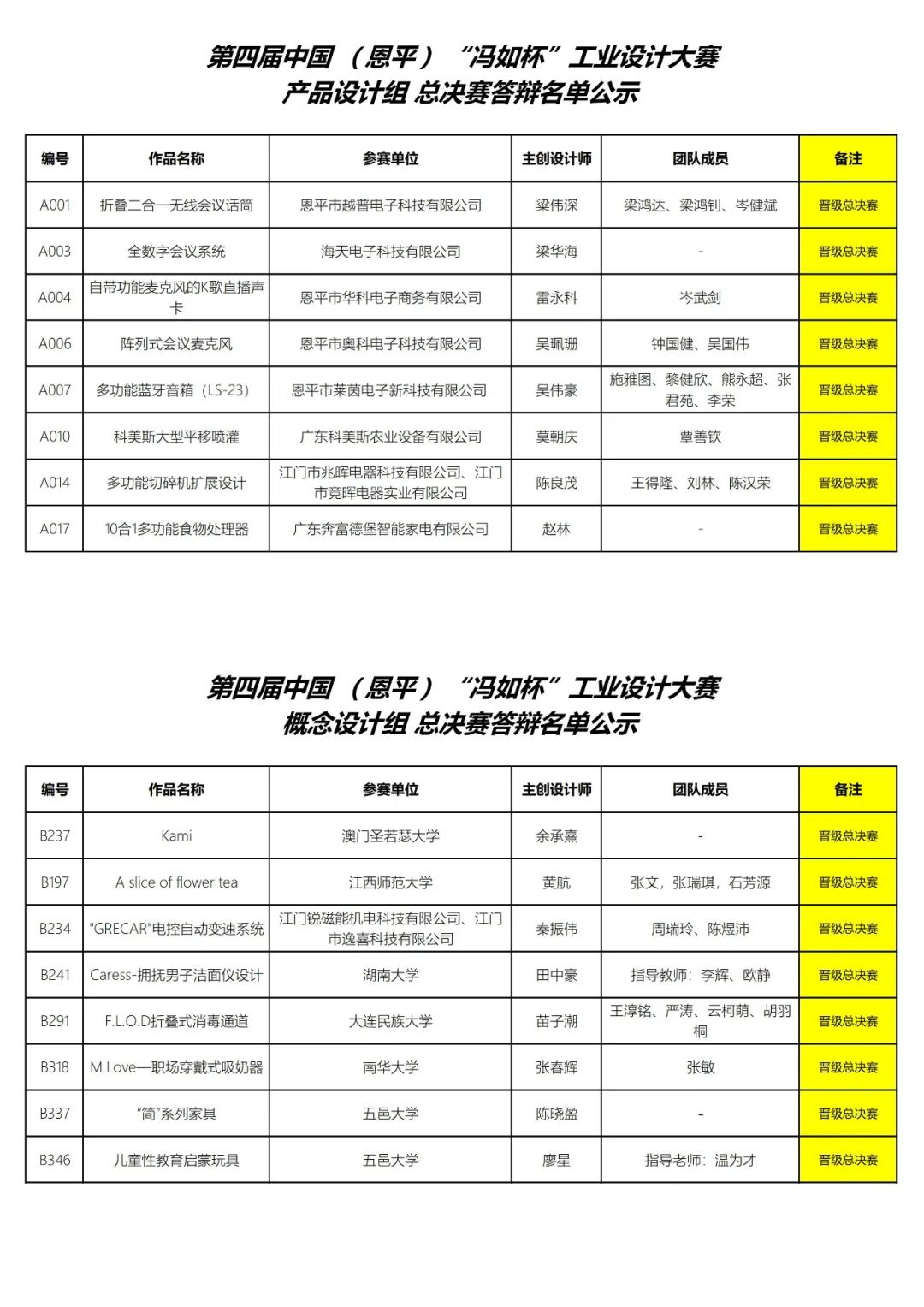 公示丨第四届中国（恩平）“冯如杯”工业设计大赛总决赛答辩名单公示