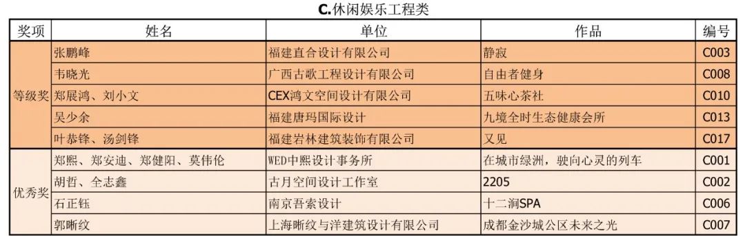 2020年第二十三届中国室内设计大奖赛评审工作圆满完成