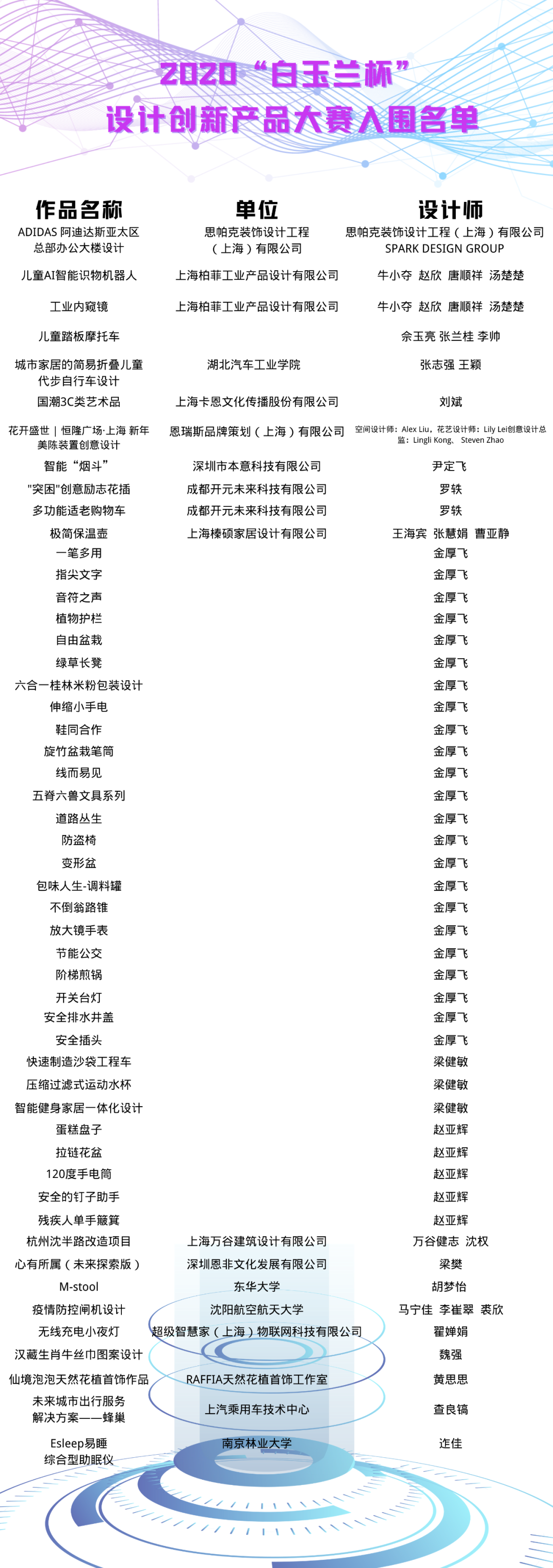 2020“白玉兰杯”上海设计创新产品大赛获奖名单