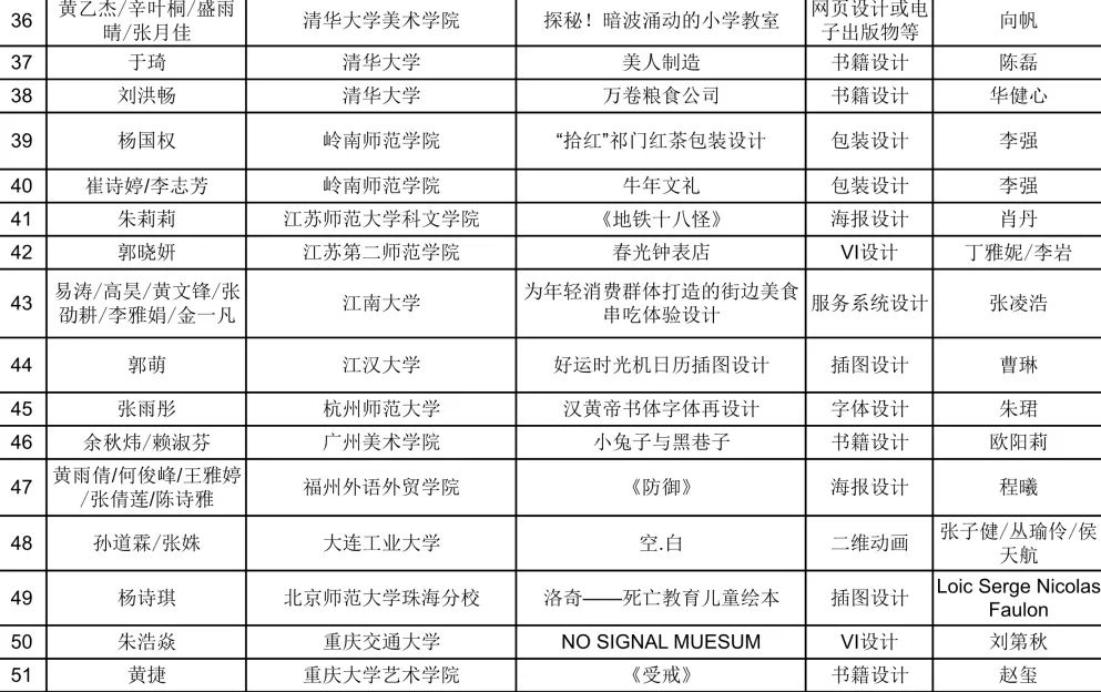 【靳埭强设计奖2020】初评入围结果公布！