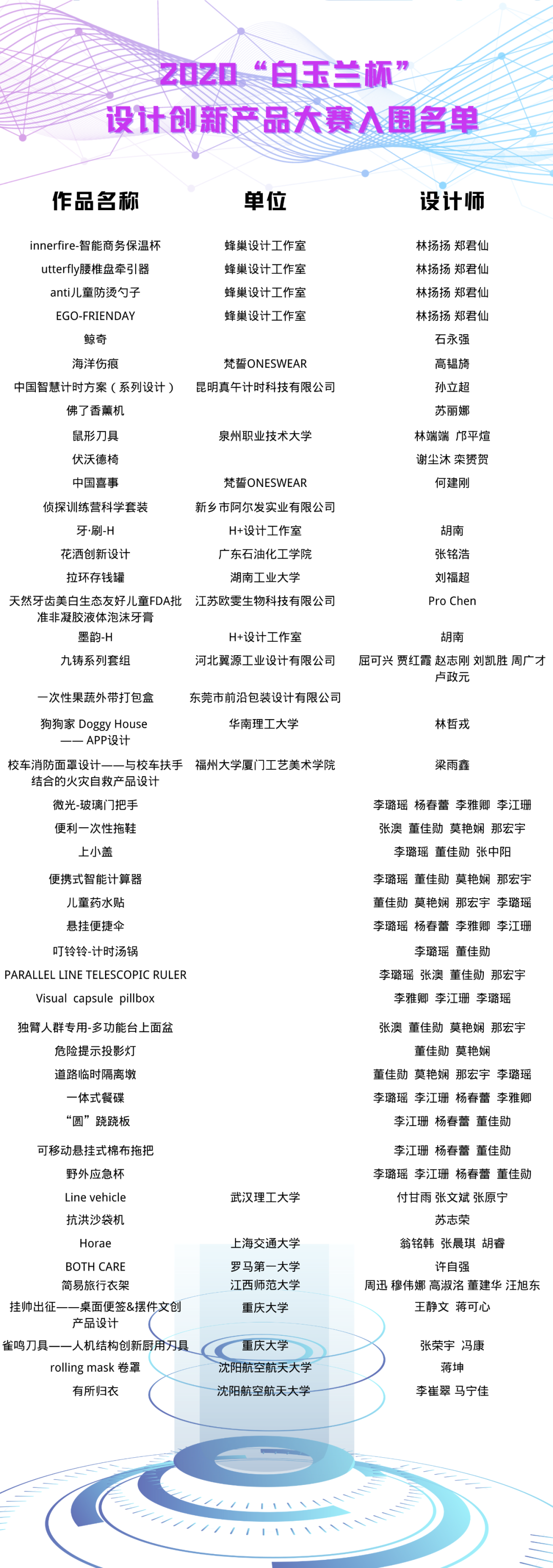 2020“白玉兰杯”上海设计创新产品大赛获奖名单