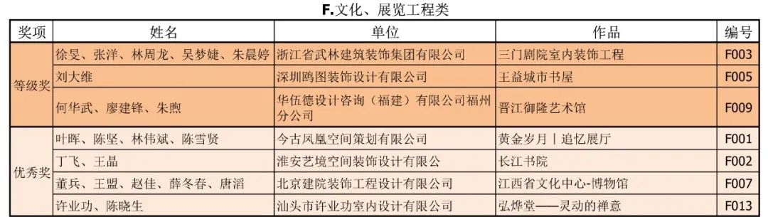 2020年第二十三届中国室内设计大奖赛评审工作圆满完成