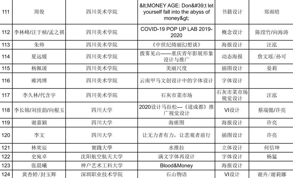 【靳埭强设计奖2020】初评入围结果公布！