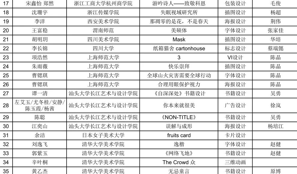 【靳埭强设计奖2020】初评入围结果公布！