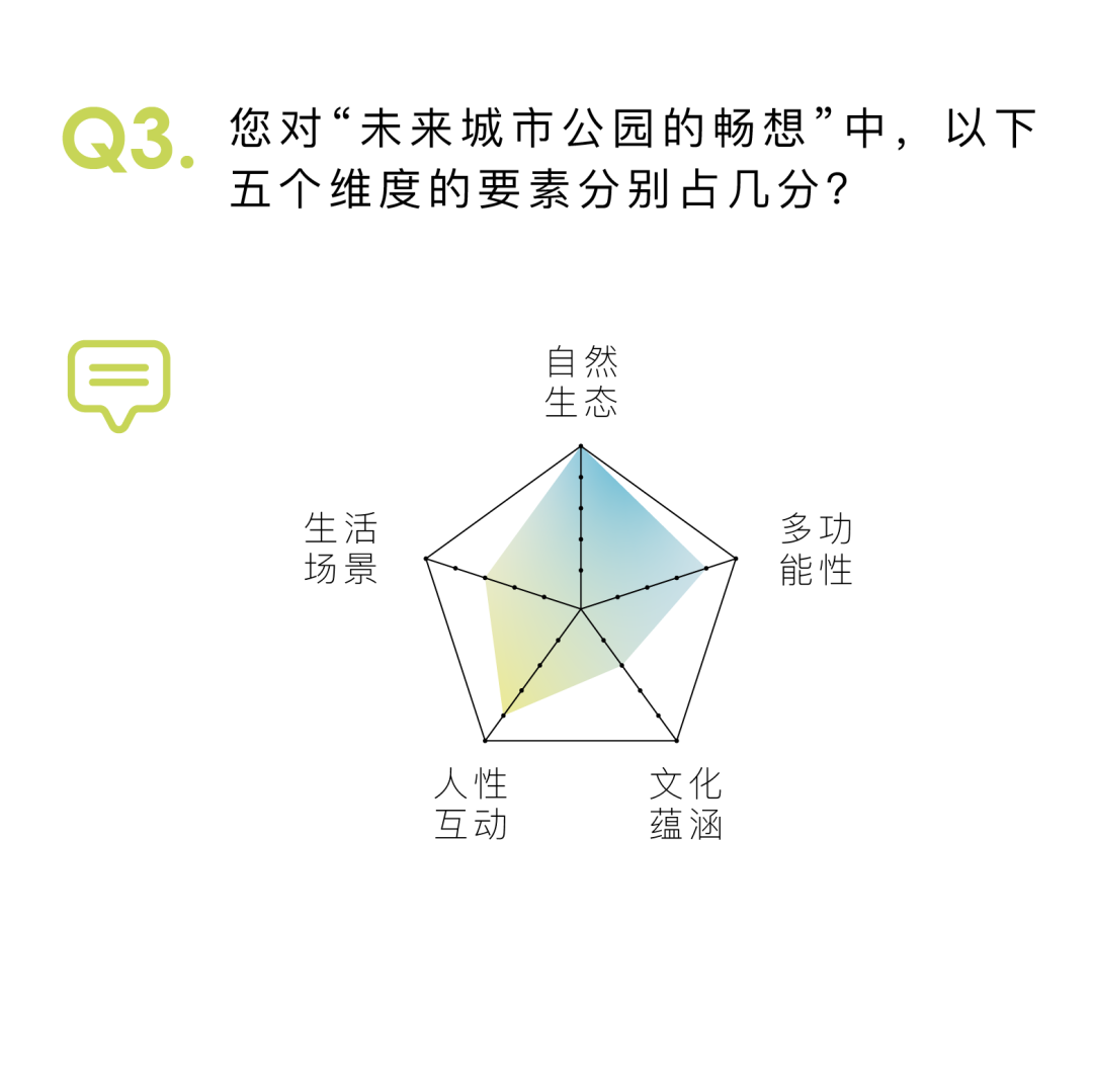 天府新区凤栖湿地概念规划设计竞赛,决赛入围方案公布 天府新区凤栖湿地概念规划设计竞赛决赛入围方案