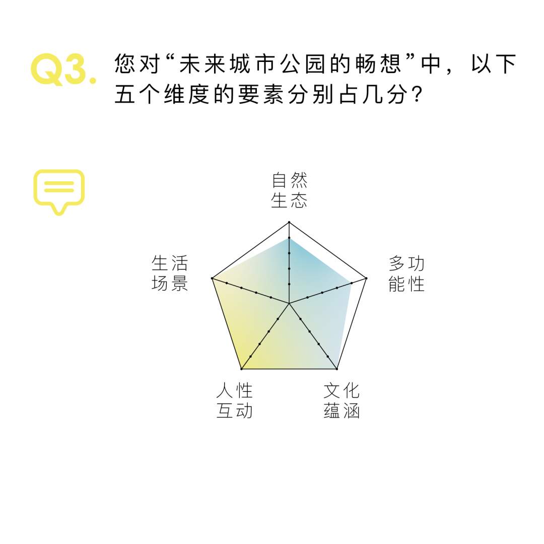 天府新区凤栖湿地概念规划设计竞赛,决赛入围方案公布 天府新区凤栖湿地概念规划设计竞赛决赛入围方案