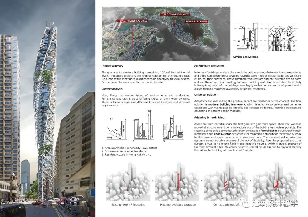 建筑竞赛结果 | 香港像素住宅概念设计竞赛结果 Hong Kong Pixel Homes(内附竞赛图纸) 建筑竞赛结果 | 香港像素住宅概念设计竞赛结果 Hong Kong Pixel Homes(内附竞赛图纸)