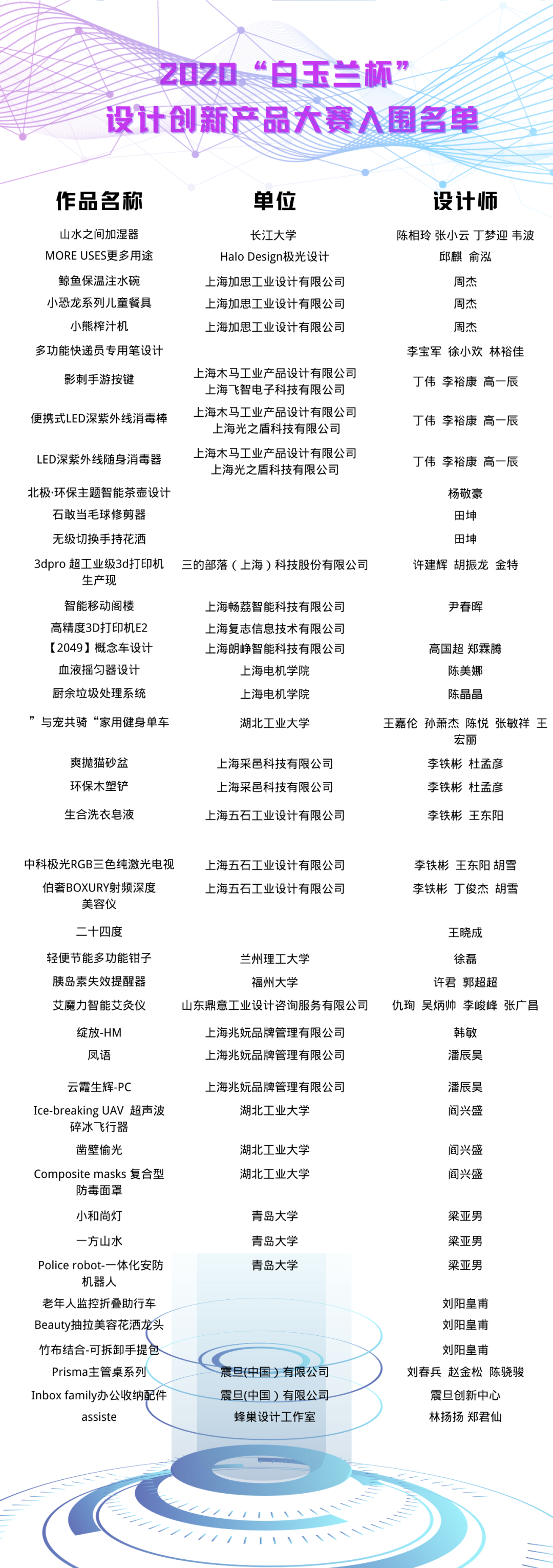 2020“白玉兰杯”上海设计创新产品大赛获奖名单