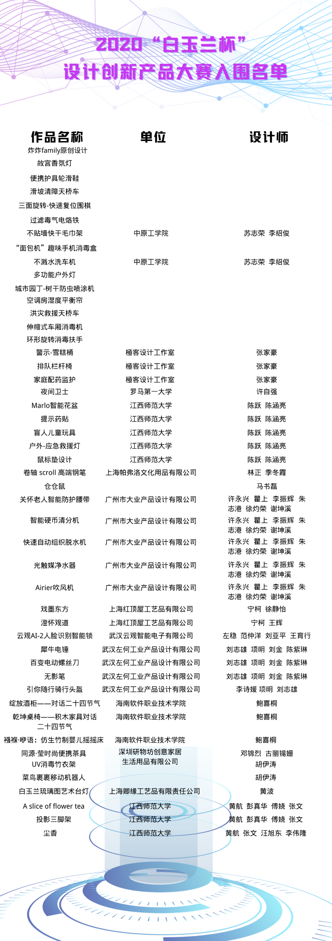 2020“白玉兰杯”上海设计创新产品大赛获奖名单