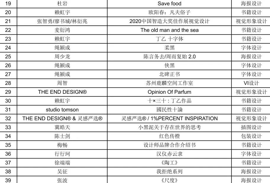 【靳埭强设计奖2020】初评入围结果公布！