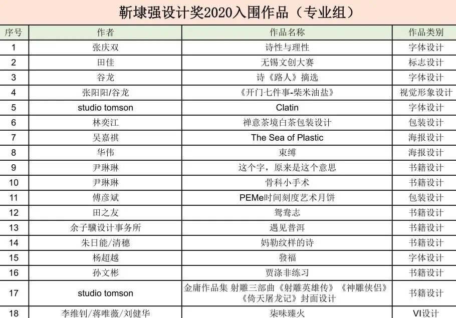 【靳埭强设计奖2020】初评入围结果公布！