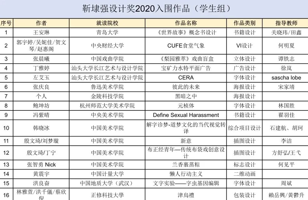 【靳埭强设计奖2020】初评入围结果公布！