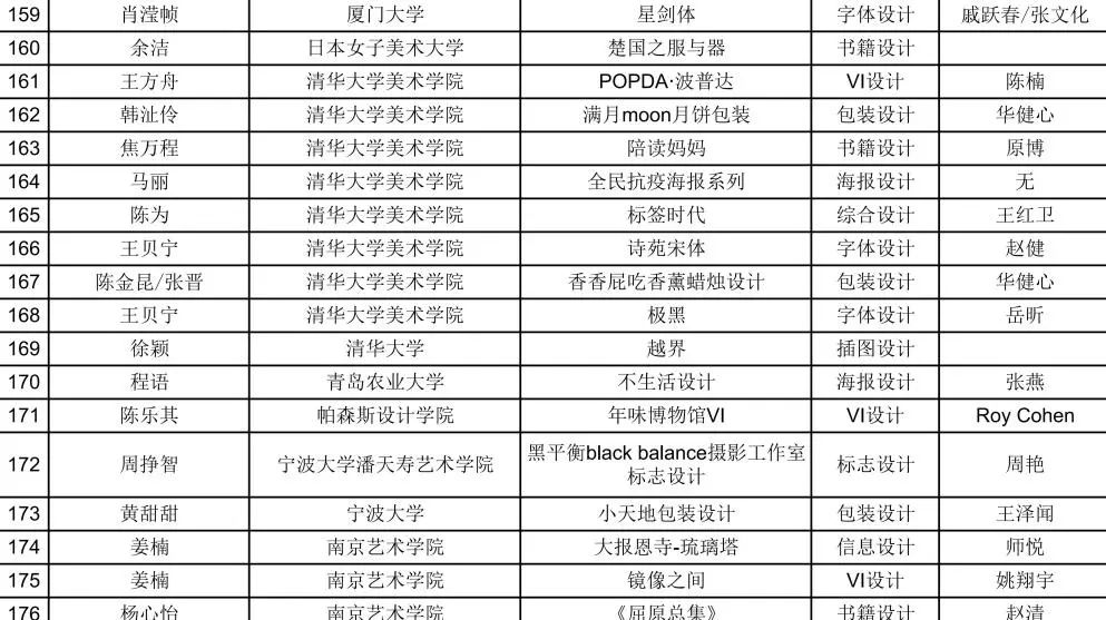 【靳埭强设计奖2020】初评入围结果公布！