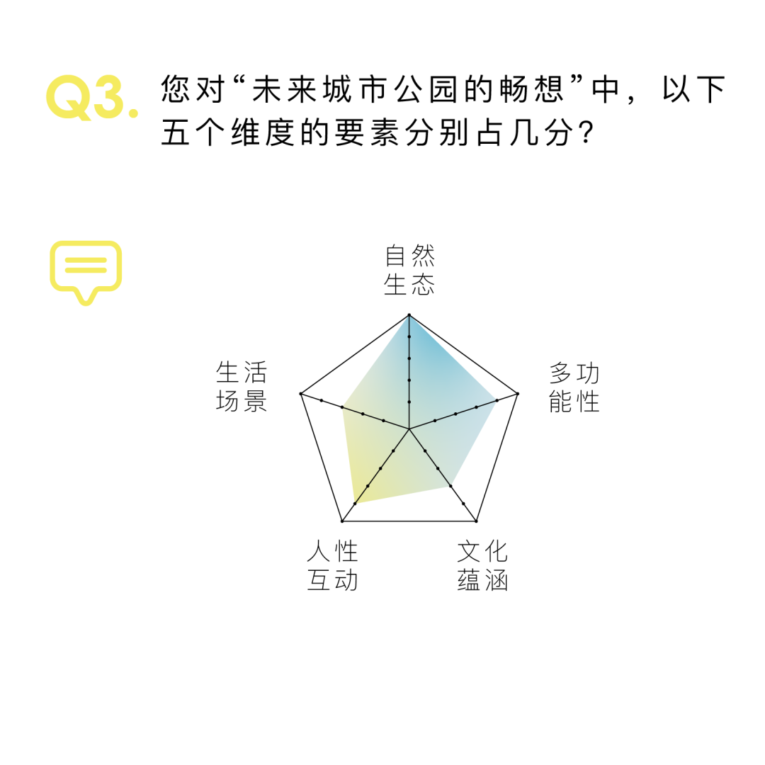 天府新区凤栖湿地概念规划设计竞赛,决赛入围方案公布 天府新区凤栖湿地概念规划设计竞赛决赛入围方案