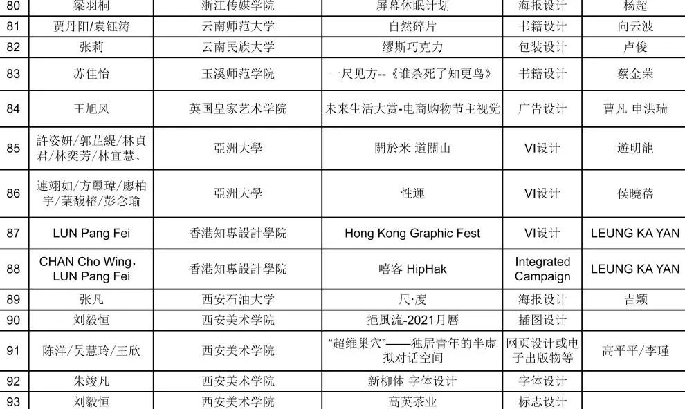 【靳埭强设计奖2020】初评入围结果公布！