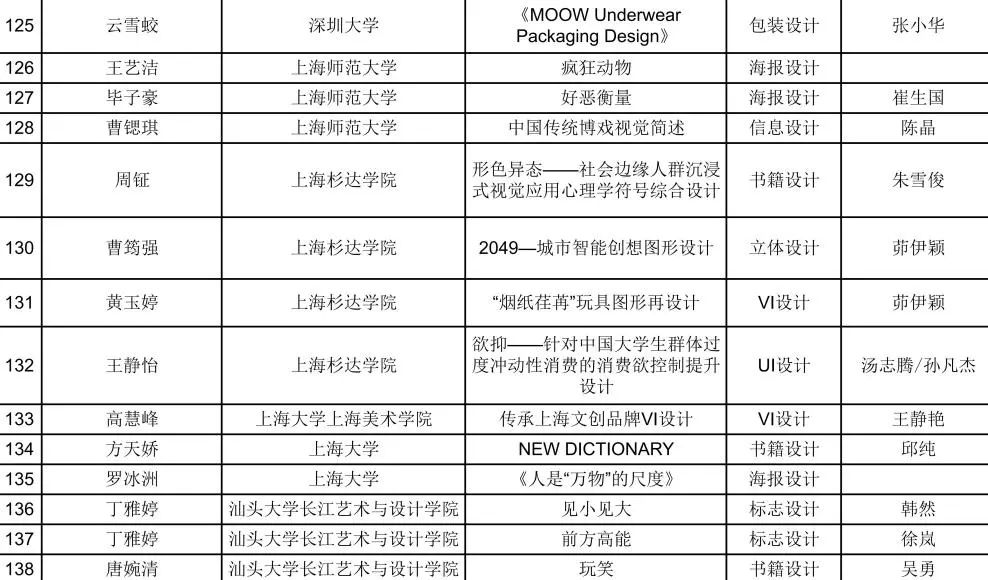 【靳埭强设计奖2020】初评入围结果公布！