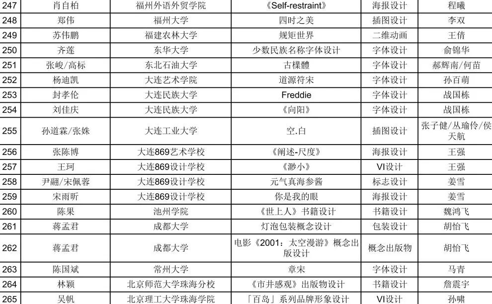 【靳埭强设计奖2020】初评入围结果公布！