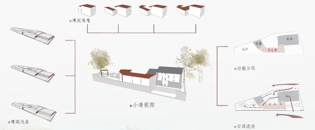 大二学生的实力,我又酸了!北服19级环境设计专业之建筑设计初步课设展 大二学生的实力,我又酸了!北服19级环境设计专业之建筑设计初步课设展